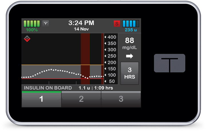 Insulin Pumps And Diabetes Management Tandem Diabetes Care