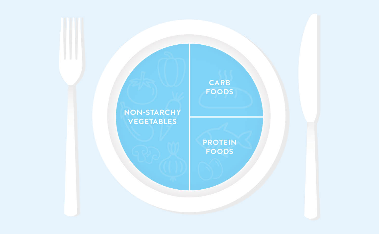 type 1 diabetes food chart