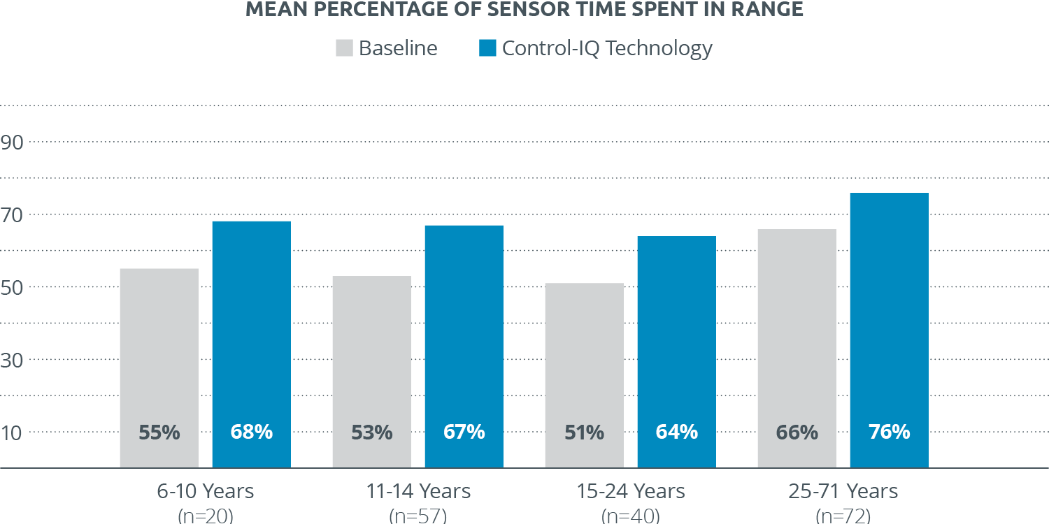 CM-001835_A_Graph_Time_Spent_Range_Comparison (002)