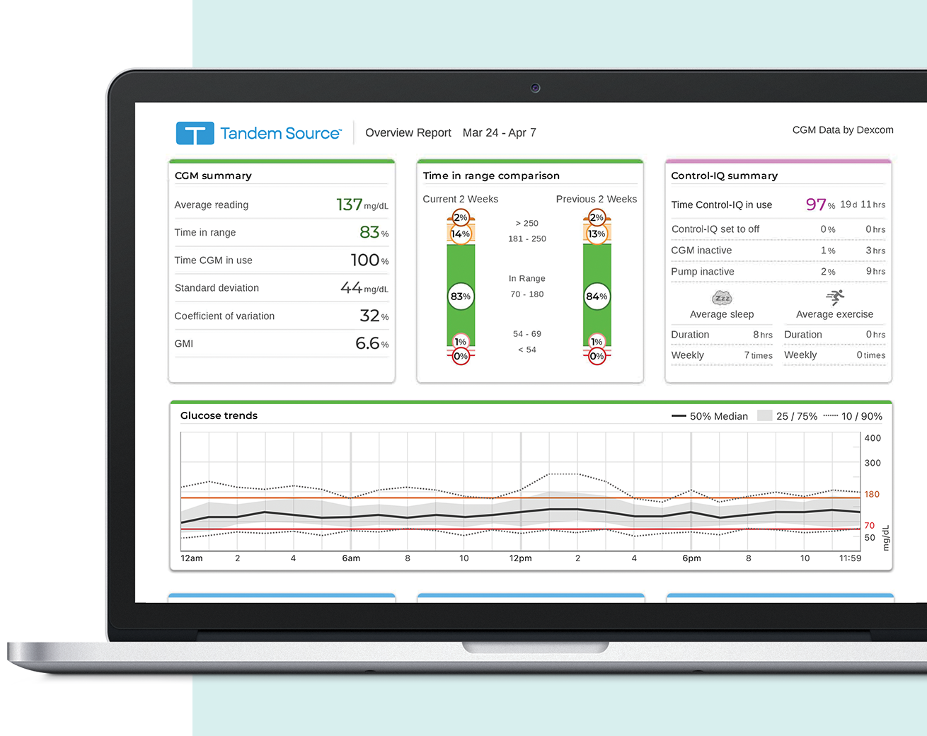 Tandem Source Dashboard