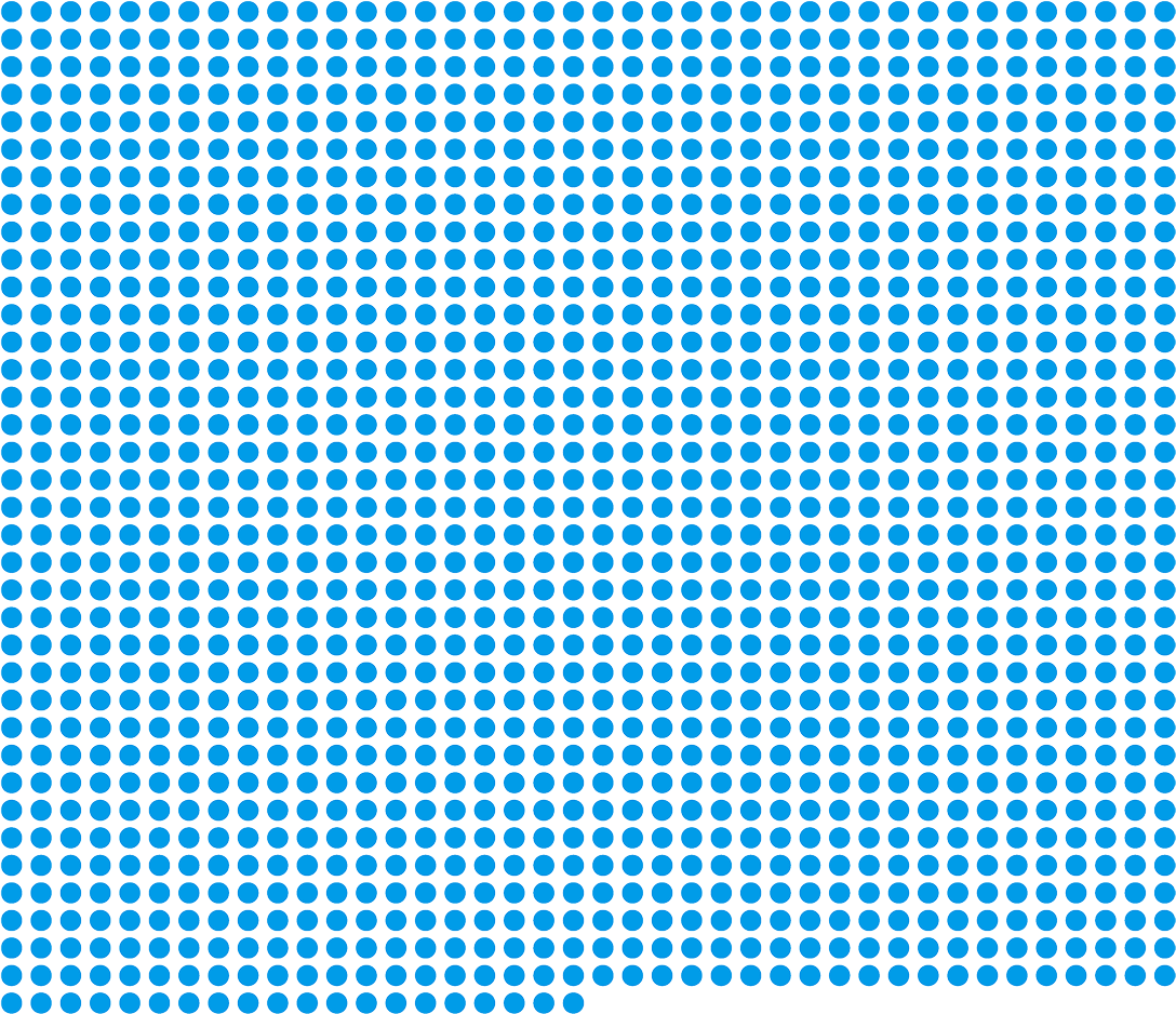 1,460 dots