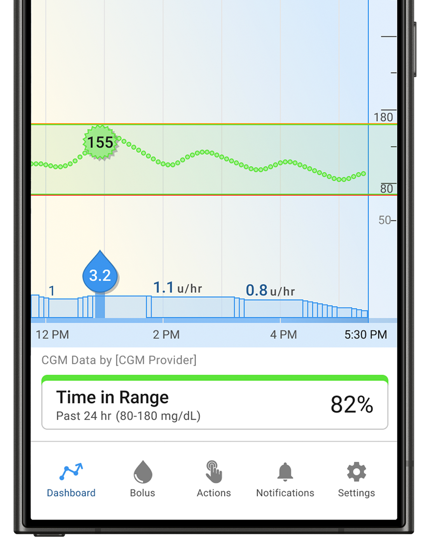 Dashboard of mobile app on Android