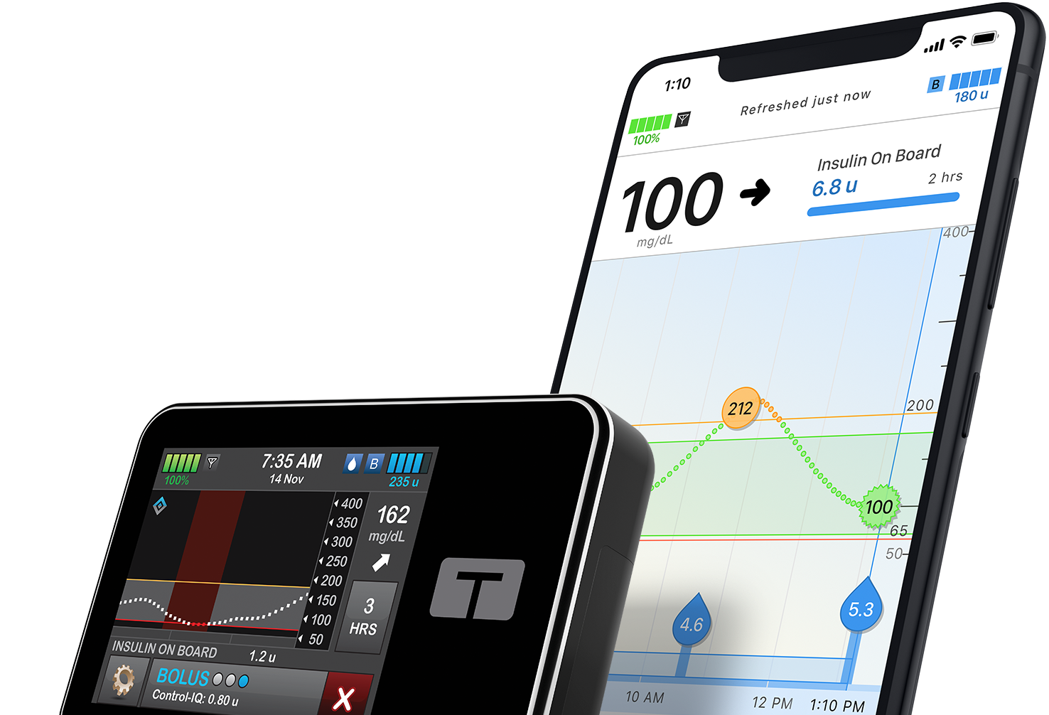 Insulin Pump, Mobile App, and Sensor